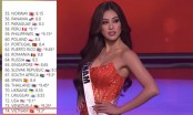 Thực hư về bảng điểm cao ngất của Khánh Vân tại bán kết Miss Universe 2020