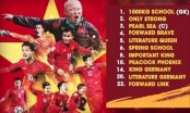 CĐM dịch tên cầu thủ Việt Nam sang tiếng Anh cho fan quốc tế dễ đọc