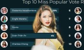 Hai đại diện Miss Grand Việt Nam và Thái Lan so kèo cực căng trên Instagram, chiếc vé vào top 20 sẽ gọi tên ai?