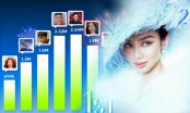 Xuất sắc: Hoa hậu Thùy Tiên lọt top 3 nghệ sĩ Việt nổi bật nhất năm 2022