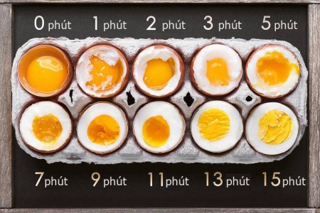Hướng dẫn luộc trứng gà đúng cách đơn giản tại nhà