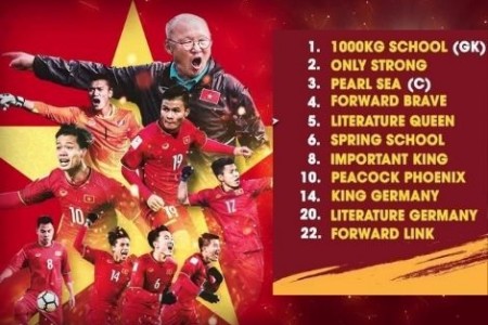 CĐM dịch tên cầu thủ Việt Nam sang tiếng Anh cho fan quốc tế dễ đọc