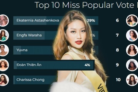 Hai đại diện Miss Grand Việt Nam và Thái Lan so kèo cực căng trên Instagram, chiếc vé vào top 20 sẽ gọi tên ai?