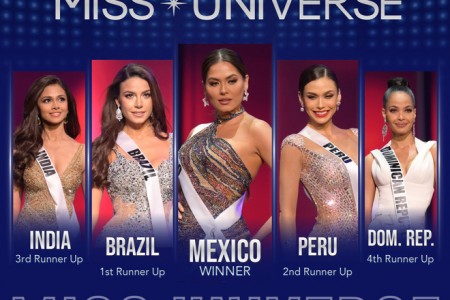Chung kết Miss Universe 2020: Tân Hoa hậu Hoàn vũ gọi tên Mexico, Myanmar đạt giải Quốc phục đẹp nhất nhờ bộ đồ 'đi mượn'
