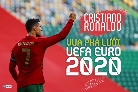 Ronaldo chính thức giành giải Vua phá lưới Euro 2020 dù bị loại ngay từ vòng 1/8