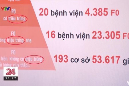 VTV để lọt lỗi chính tả cơ bản trên sóng truyền hình quốc gia