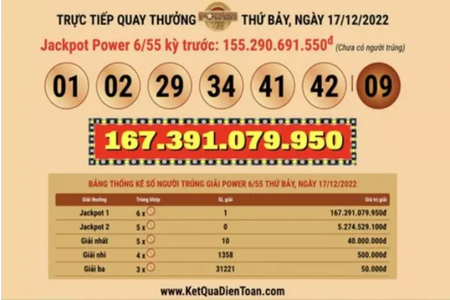 Bắc Ninh: Một người may mắn trúng Vietlott với số tiền gần 170 tỷ đồng