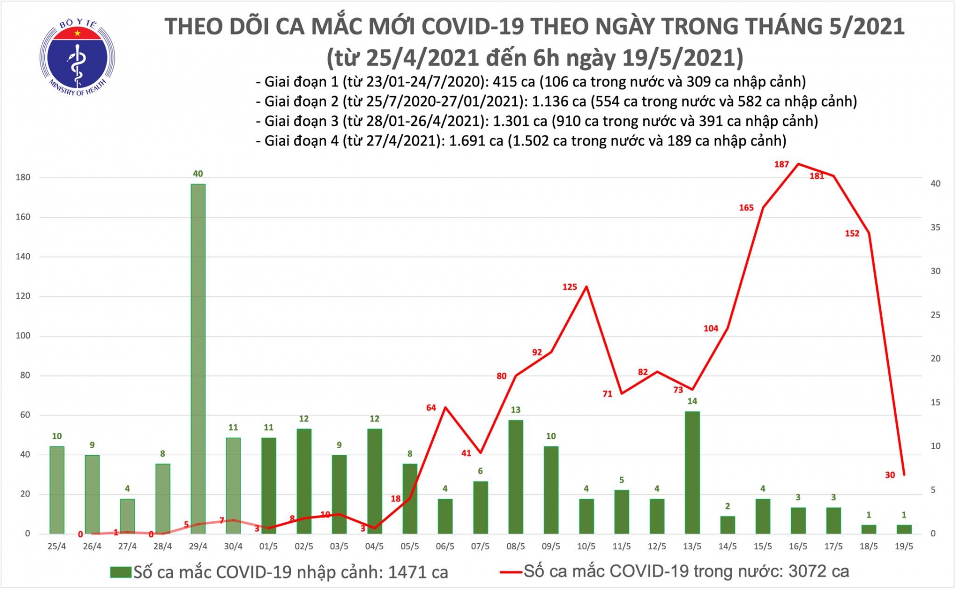 tin-covid-19-sang-19-5